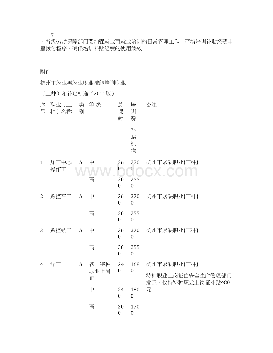 杭州培训补助标准.docx_第2页