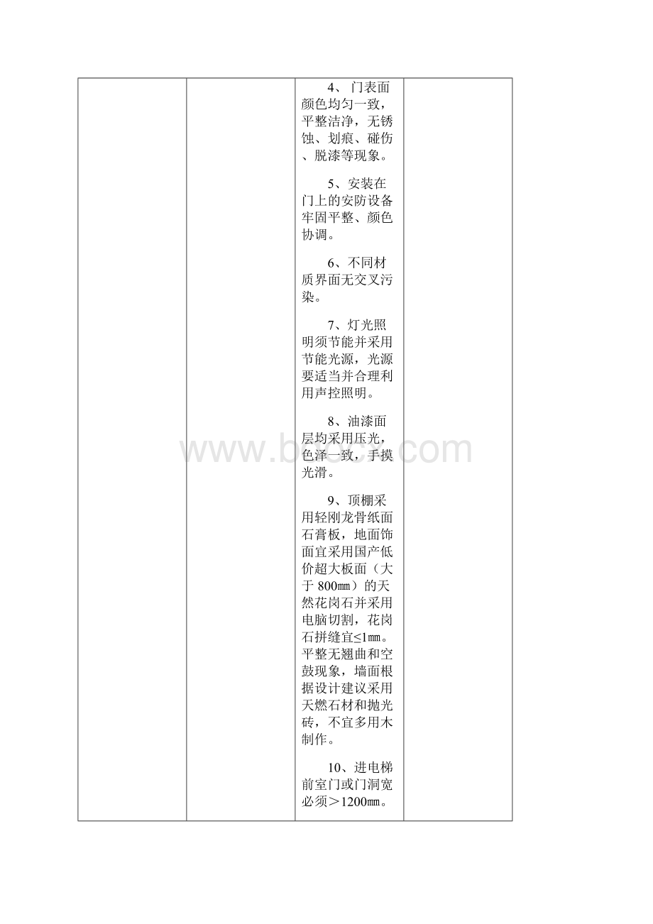 高层住宅交付细部标准Word下载.docx_第2页