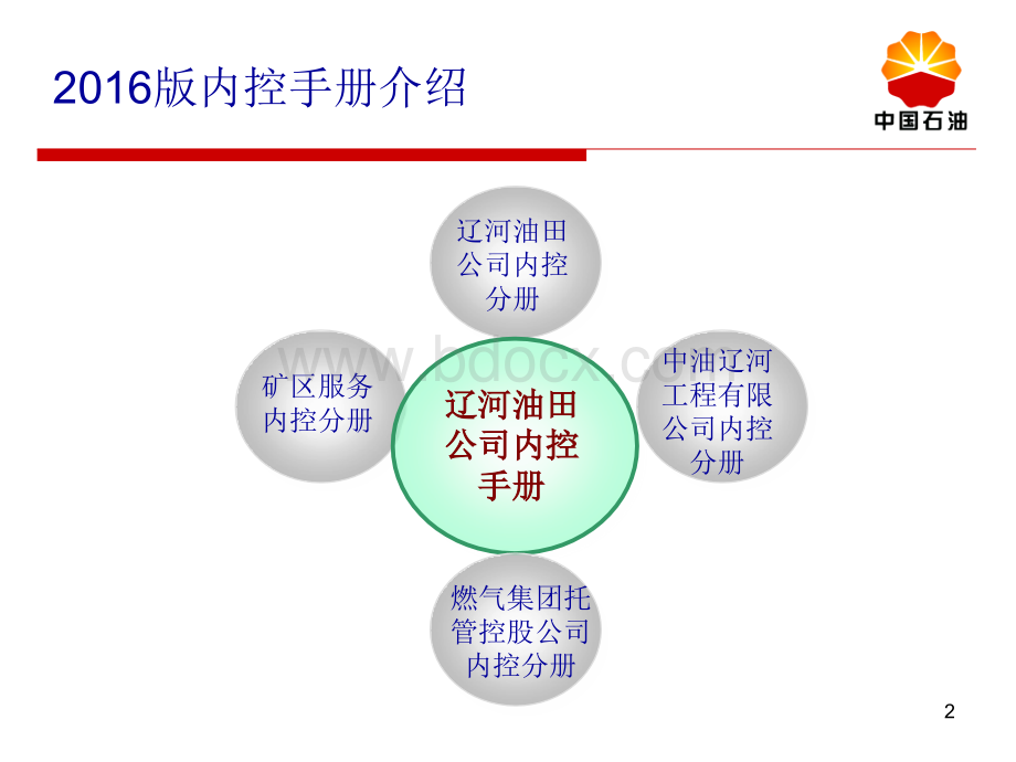 内控手册与业务流程PPT格式课件下载.ppt_第3页