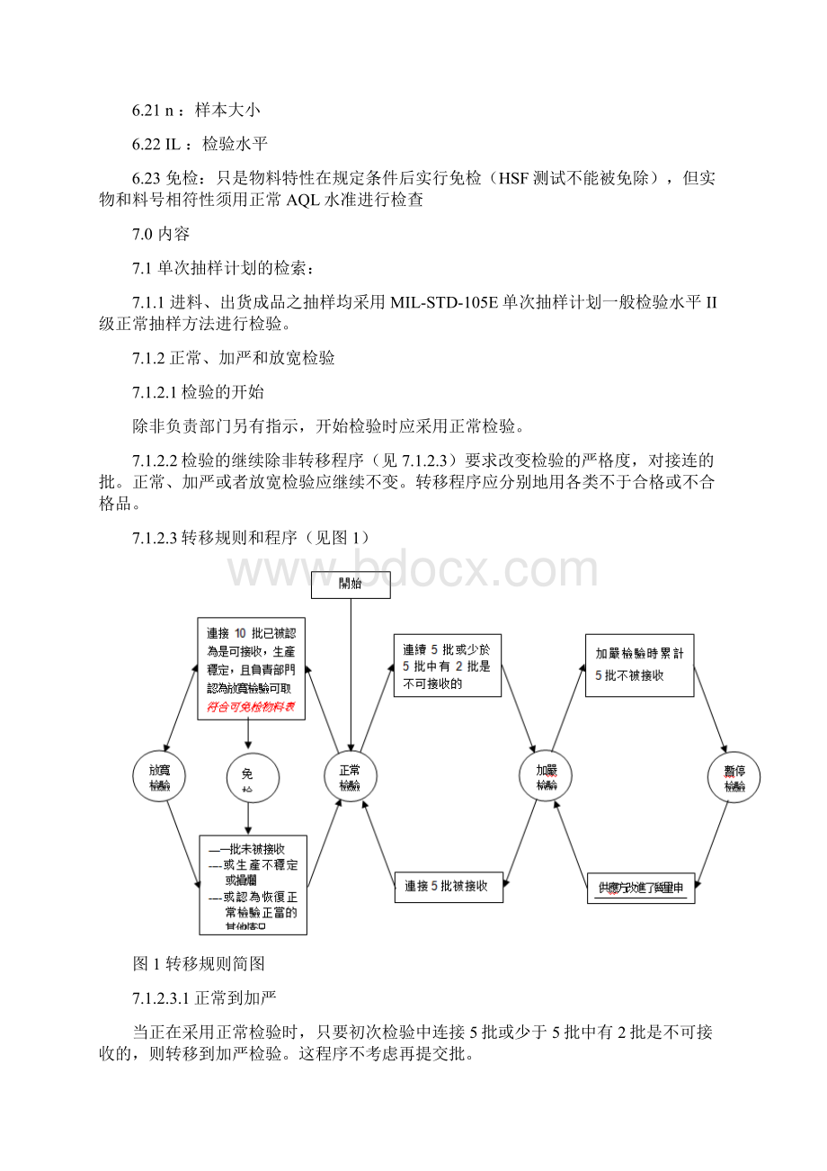 ISO9001抽样检验程序.docx_第3页