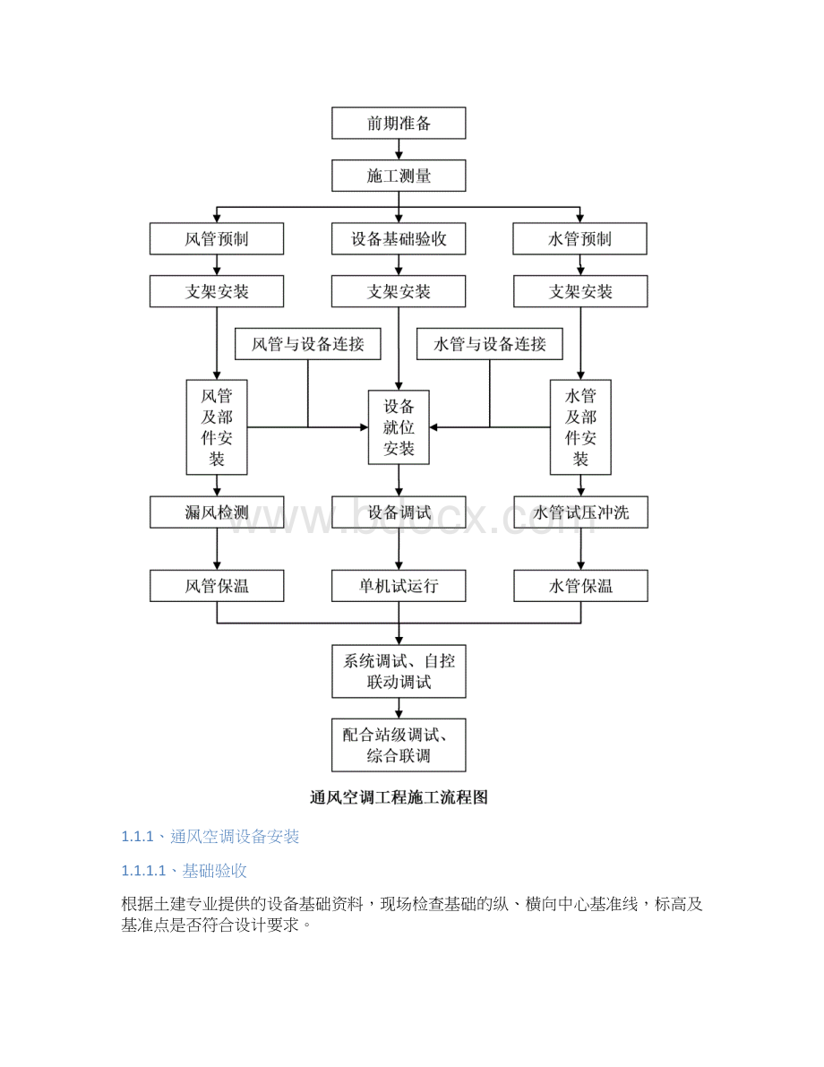 施工方法及技术措施.docx_第2页