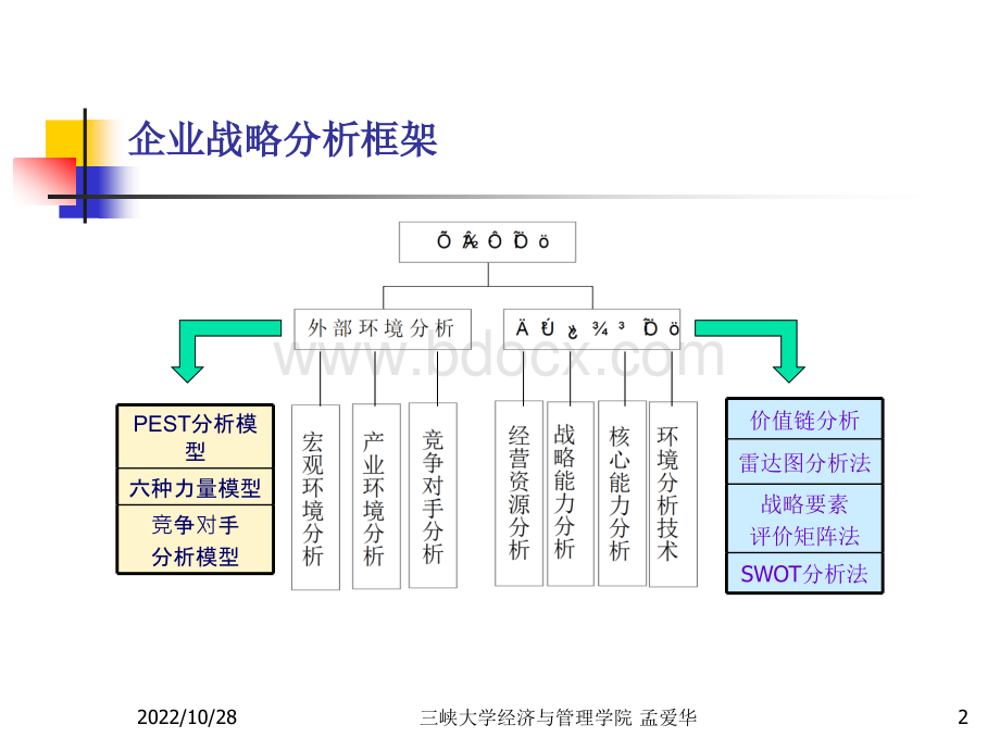 企业内部条件分析.ppt_第2页