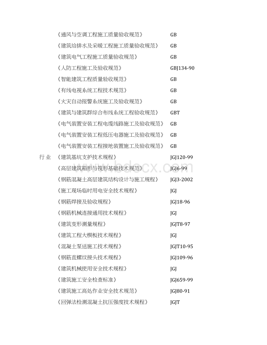 东岗怡园A北区施工组织设计Word格式文档下载.docx_第2页