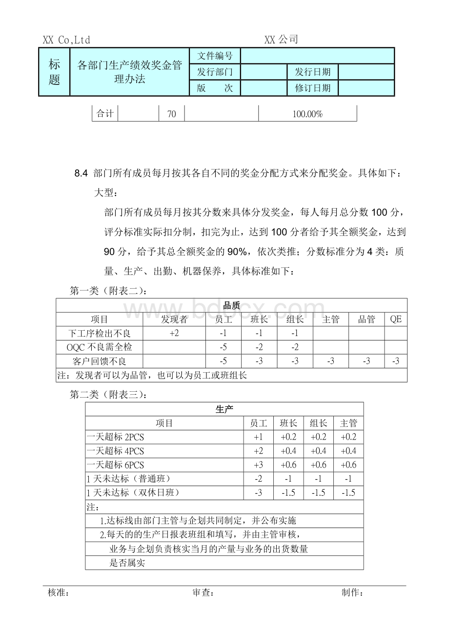 XX公司各部门绩效考核管理办法.doc_第3页