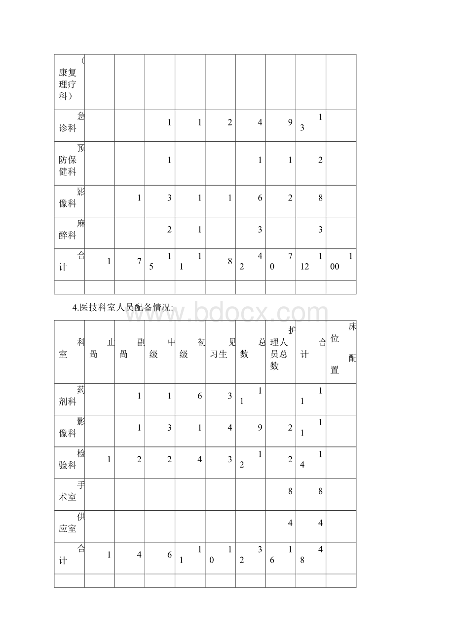 仁怀新朝阳医院二级综合医院认定工作汇报1230.docx_第3页