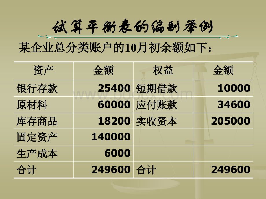 会计从业-试算平衡表编制优质PPT.ppt_第2页