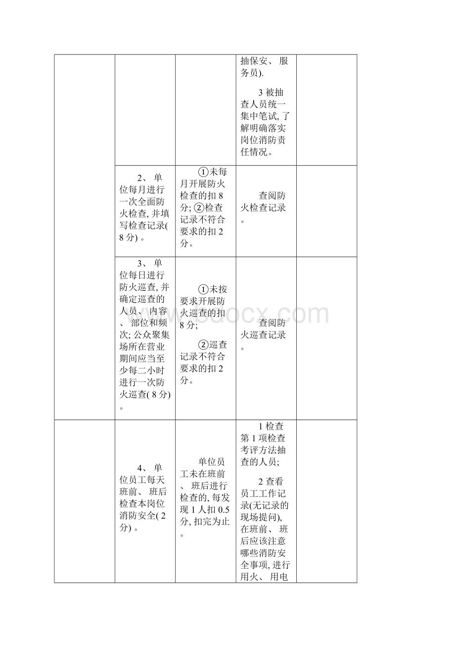 消防安全重点单位四个能力自我评估报告备案表模板.docx_第2页