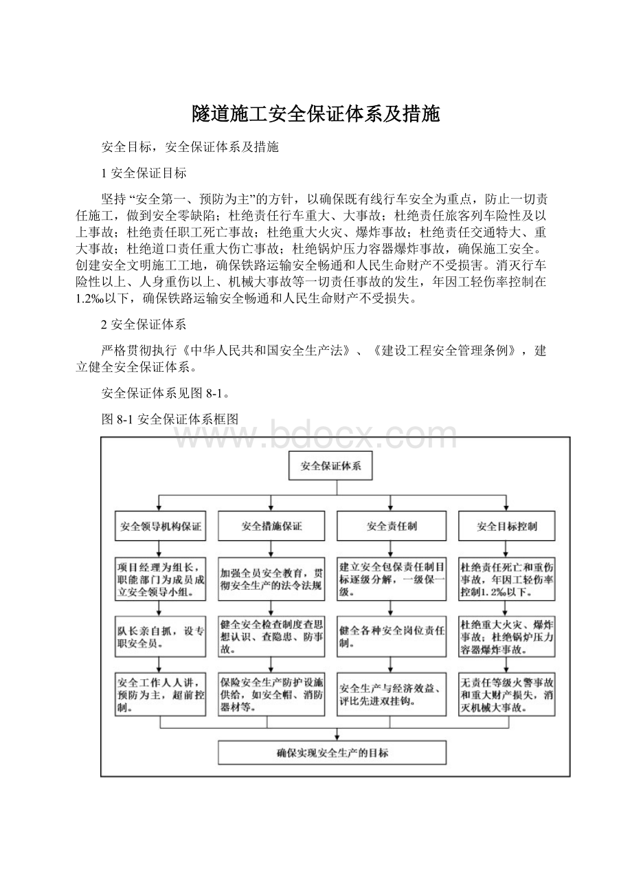 隧道施工安全保证体系及措施.docx