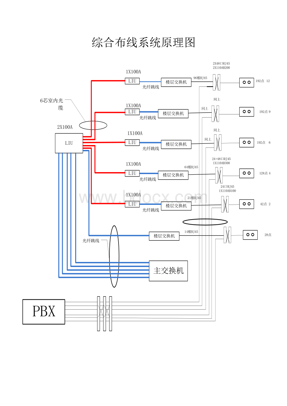 综合布线系统原理图Word文档格式.doc_第1页