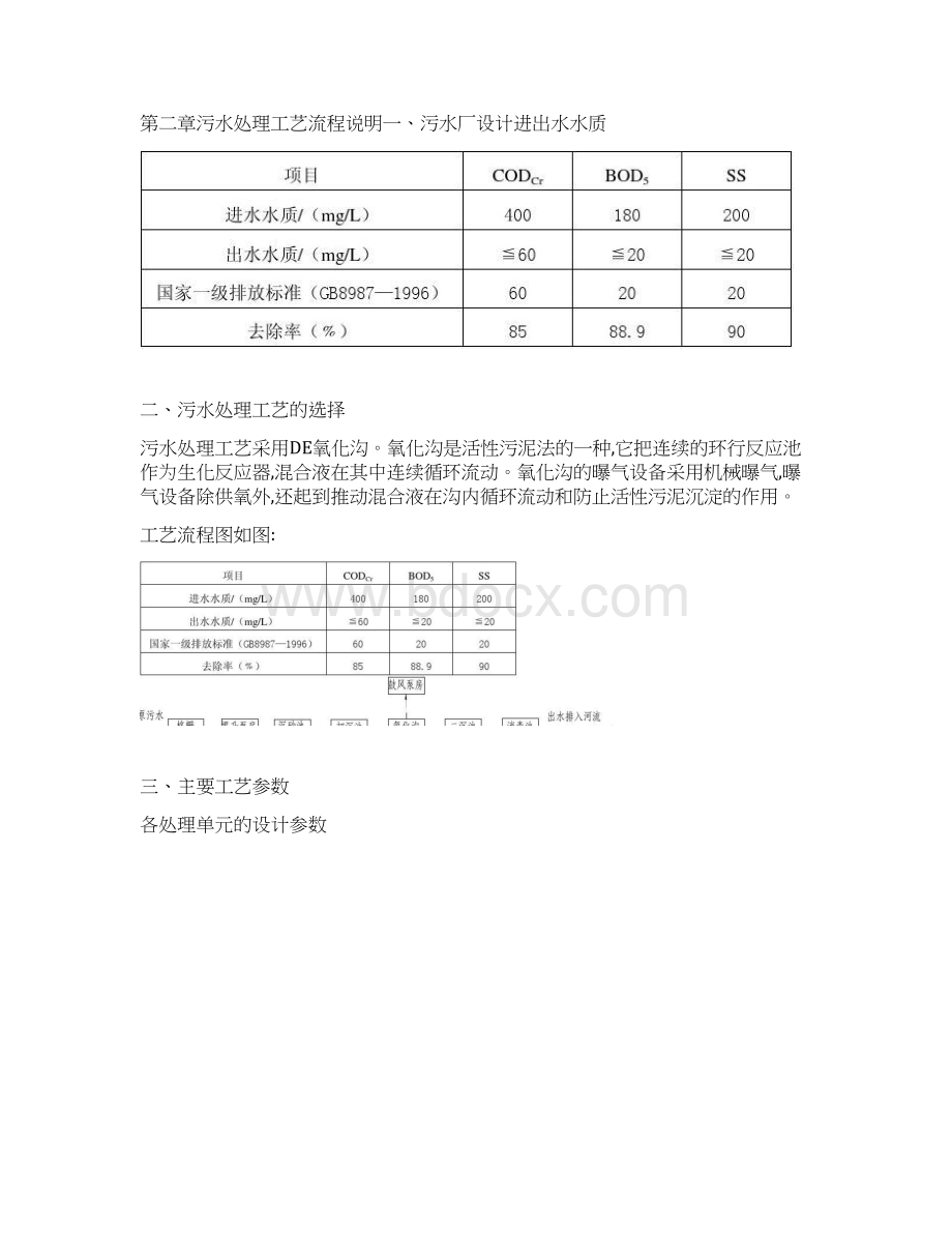 水污染控制工程课程设计概要.docx_第3页