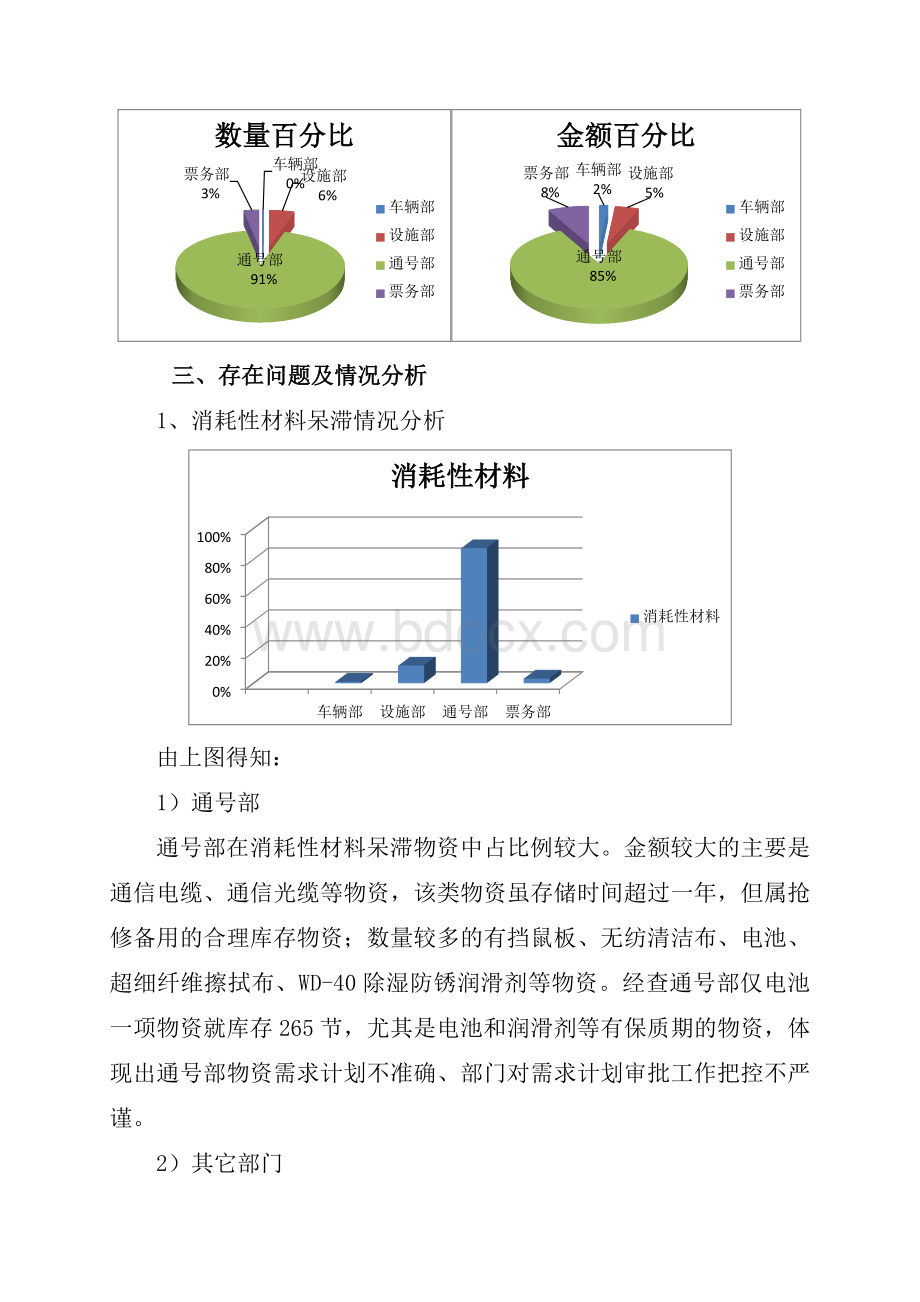 关于各部门库存呆滞物资检查处理的通报文档格式.docx_第3页