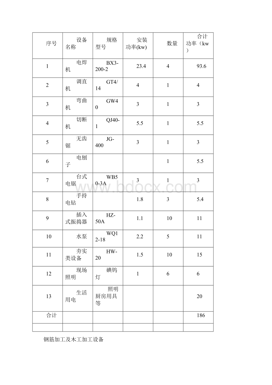 小月河桥临电施工组织设计.docx_第2页