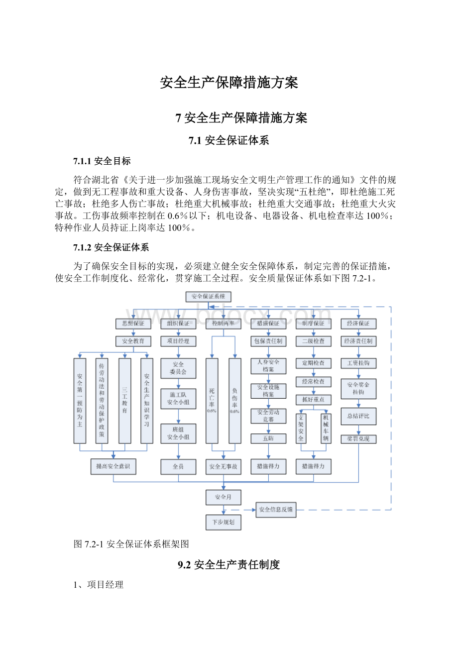 安全生产保障措施方案文档格式.docx