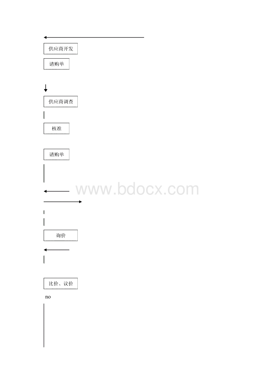 采购与付款流程财务制度Word文档下载推荐.docx_第2页