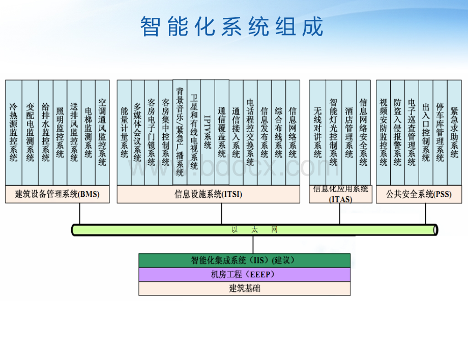 酒店智能化系统.ppt_第3页