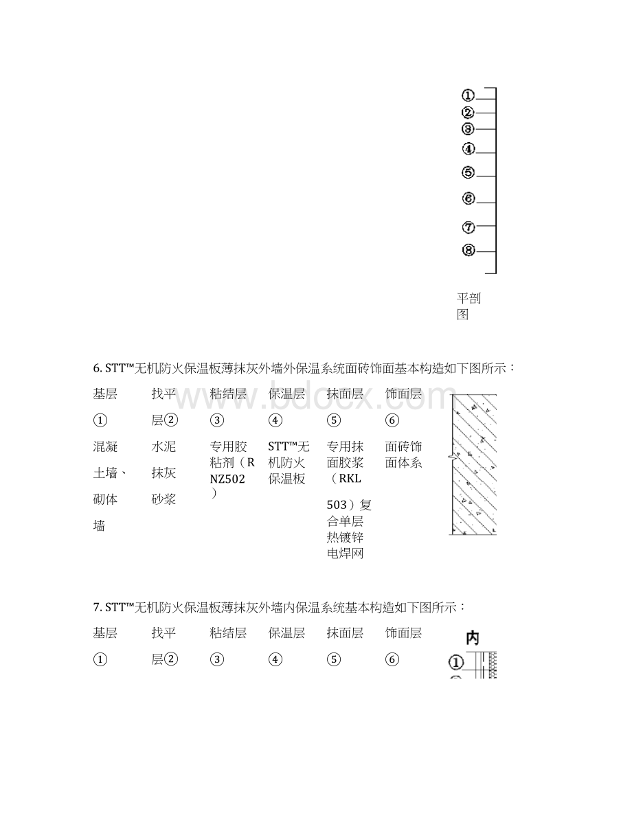 外墙外保温及防火隔离带施工工艺STT改性玻化微珠无机保温板Word文档下载推荐.docx_第3页