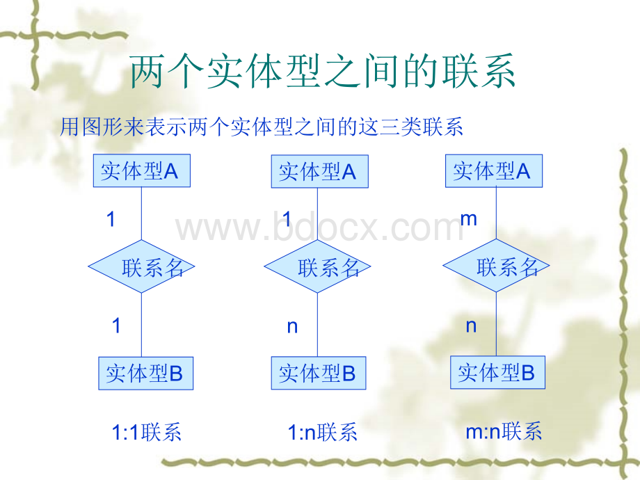 7.8(E-R图)例子PPT文件格式下载.ppt_第2页