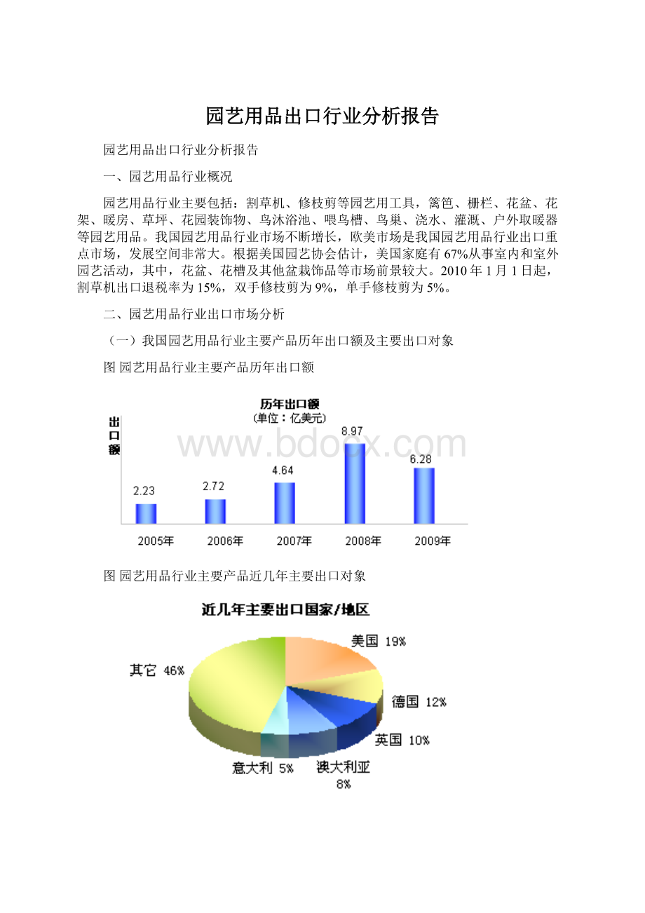 园艺用品出口行业分析报告Word文档格式.docx_第1页