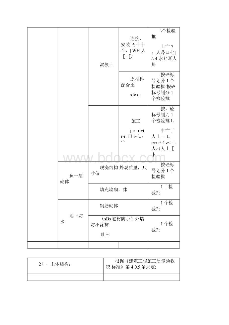 最新检验批划分方案和规范.docx_第3页