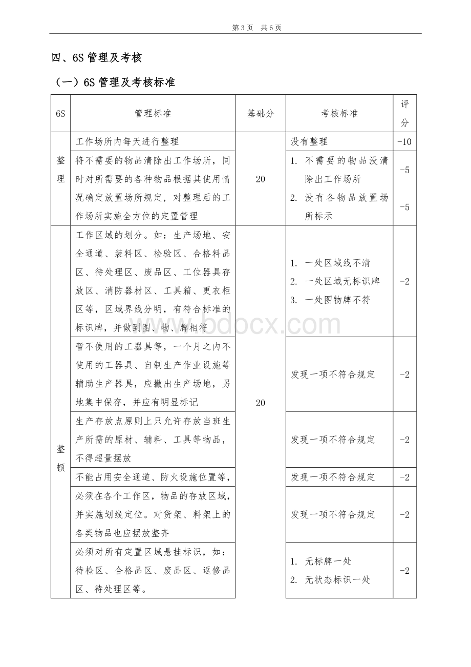 6S管理及考核办法Word格式文档下载.doc_第3页