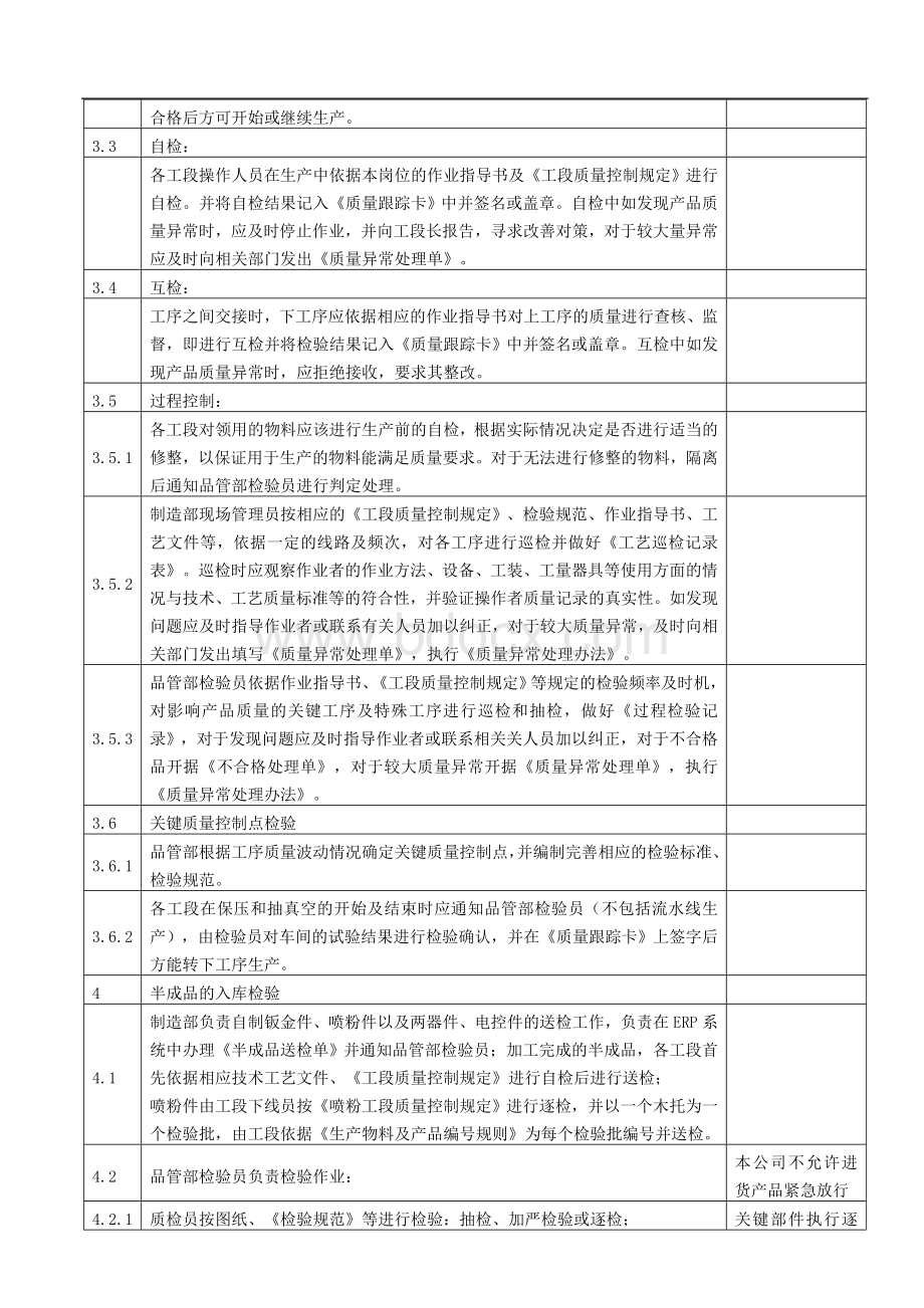 0804过程检验和试验控制程序(合并.doc_第2页