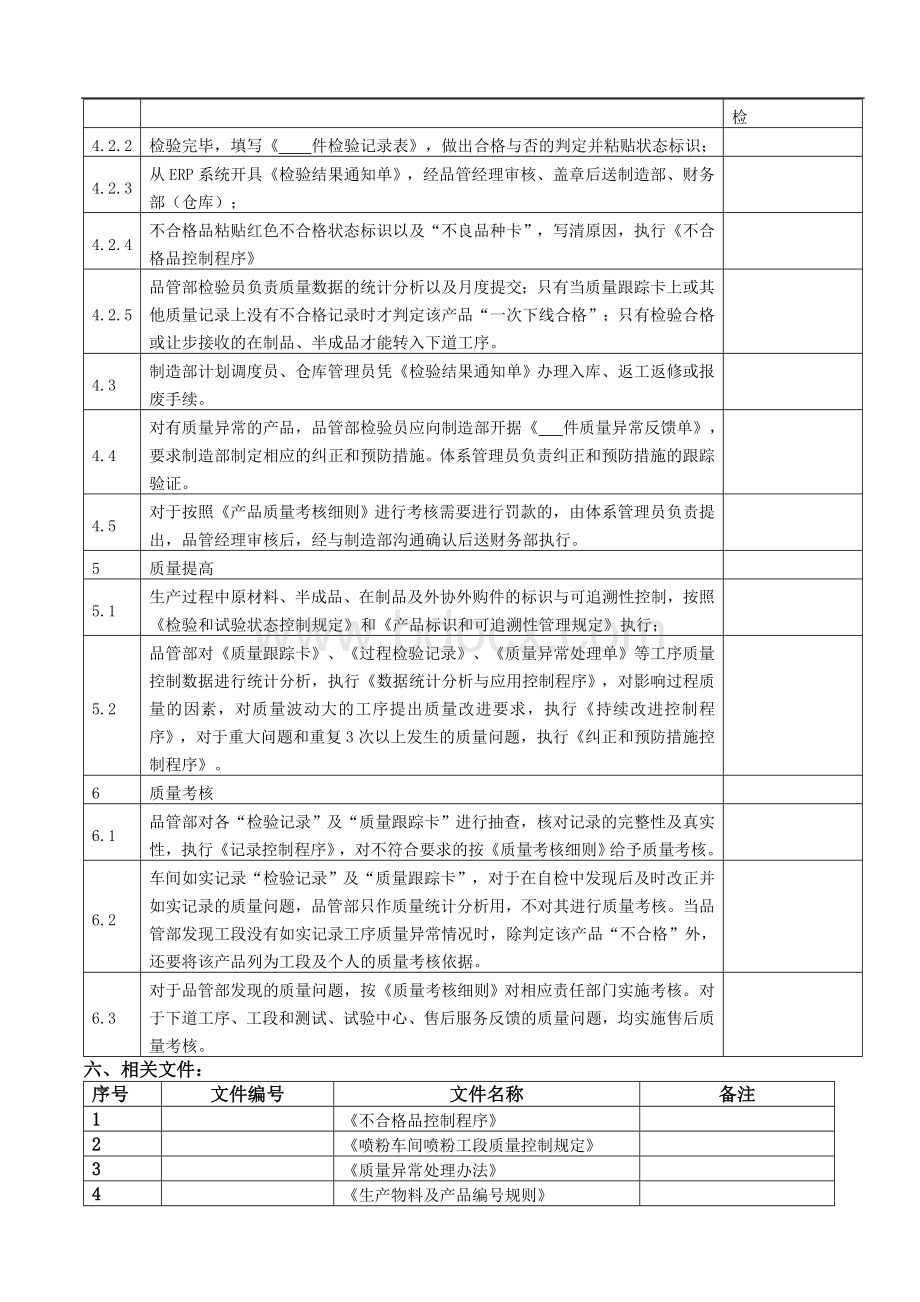 0804过程检验和试验控制程序(合并.doc_第3页