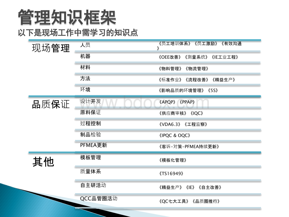 人机料法环管理内容优质PPT.pptx