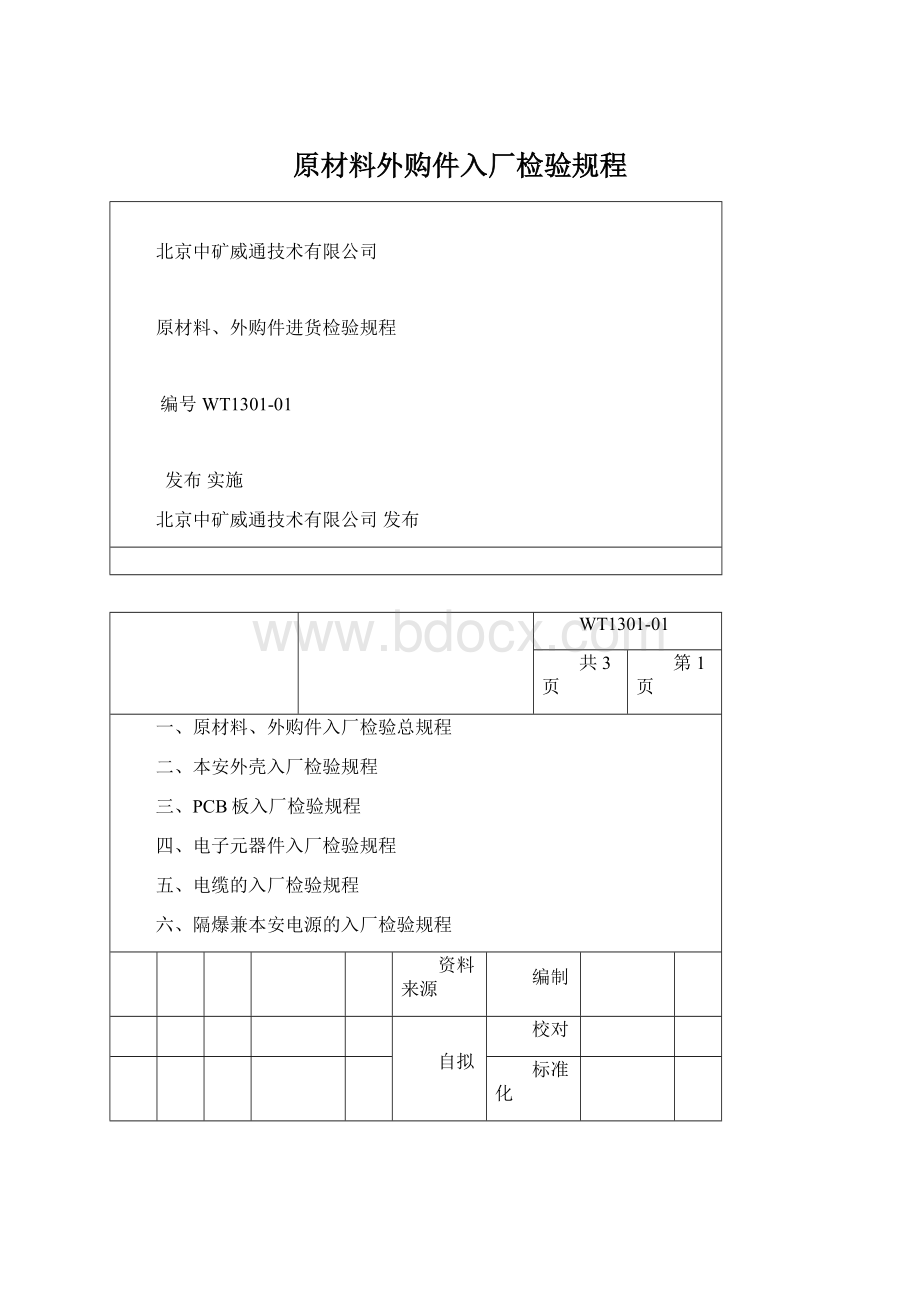 原材料外购件入厂检验规程.docx_第1页