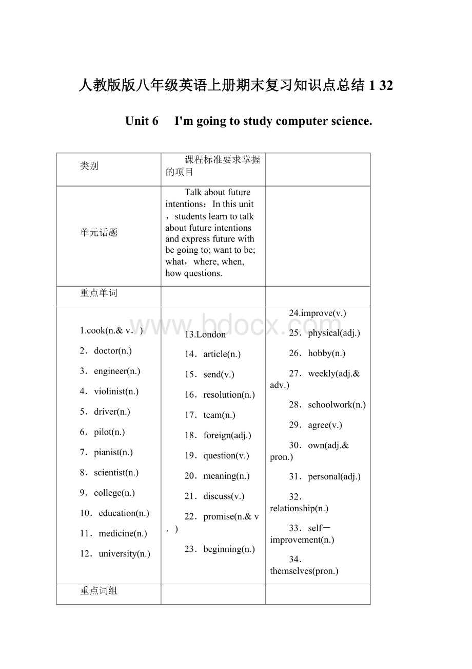 人教版版八年级英语上册期末复习知识点总结1 32Word格式.docx_第1页