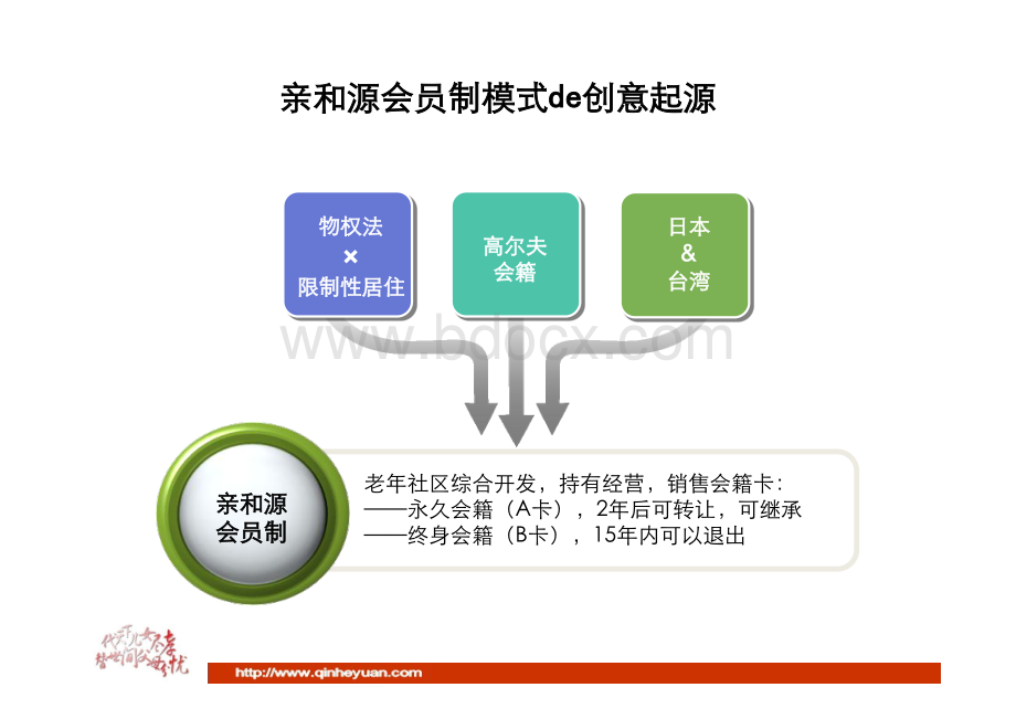 亲和源的养老服务模式.pdf_第2页