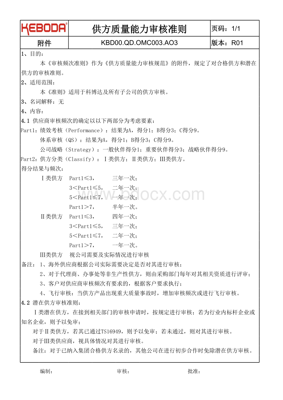 供方质量能力审核频次规则表格推荐下载.xlsx