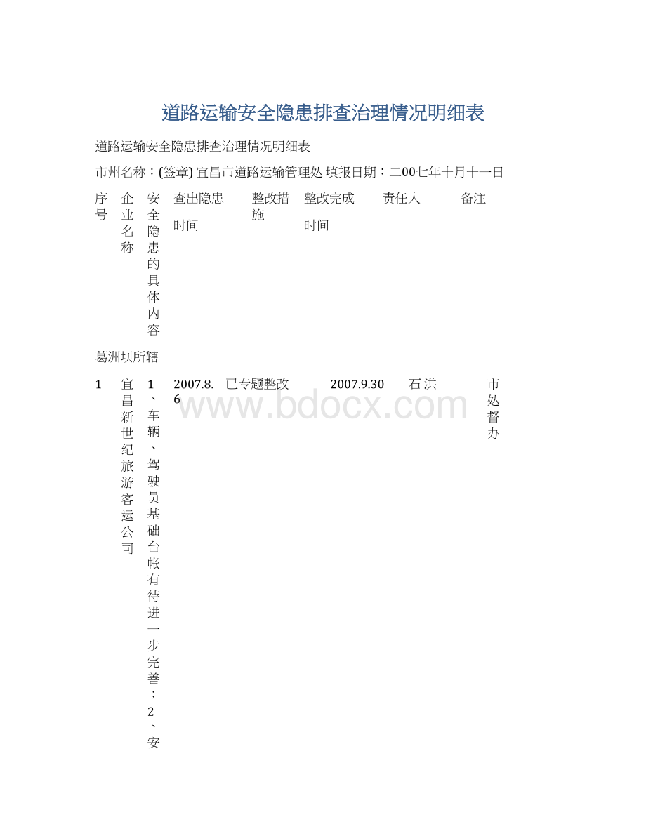 道路运输安全隐患排查治理情况明细表Word文件下载.docx_第1页