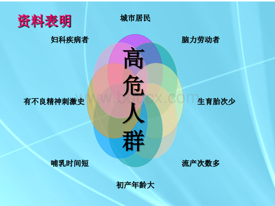 附乳腺增生病_精品文档.ppt_第3页