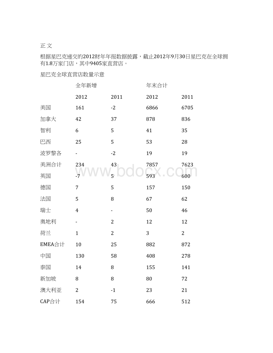 星巴克国际投资析.docx_第2页