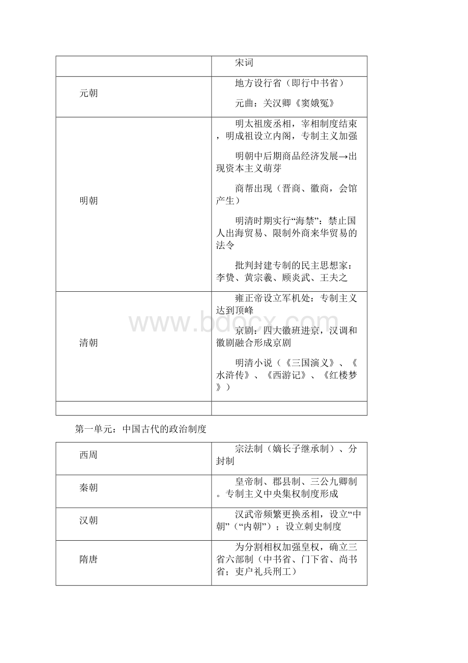 高考历史复习提纲.docx_第3页