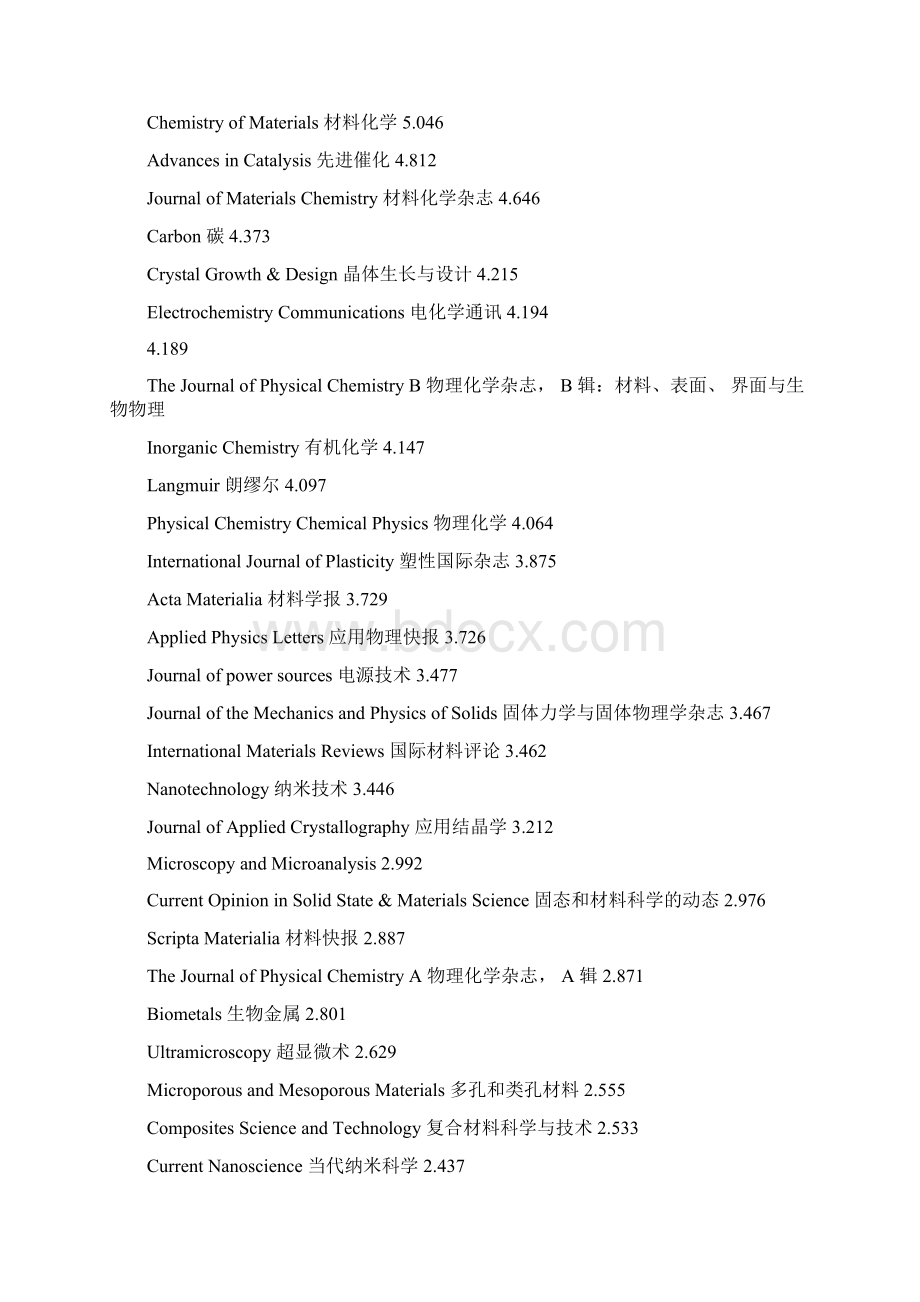 全球材料类SCI收录期刊影响因子排名投稿必备Word文件下载.docx_第2页