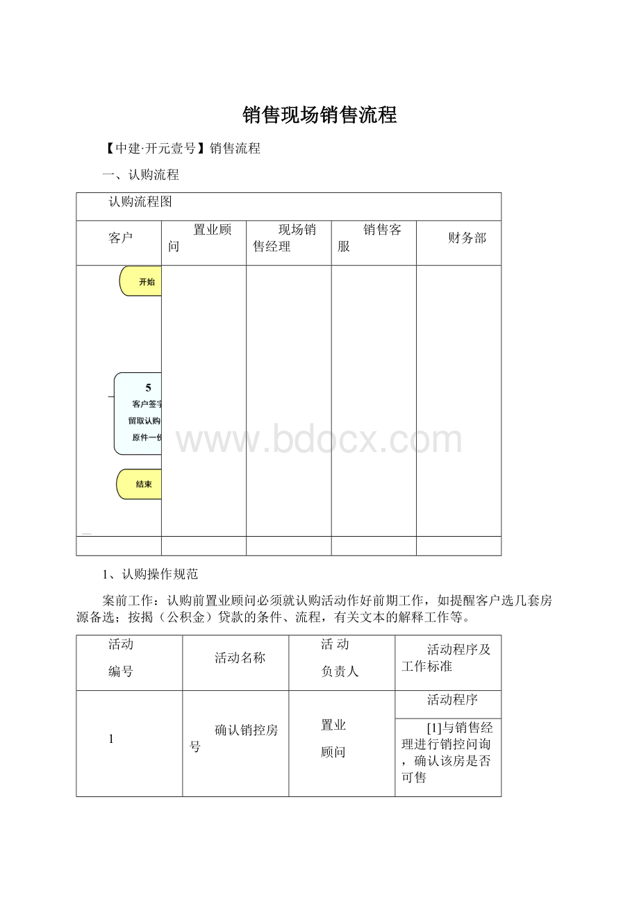 销售现场销售流程.docx