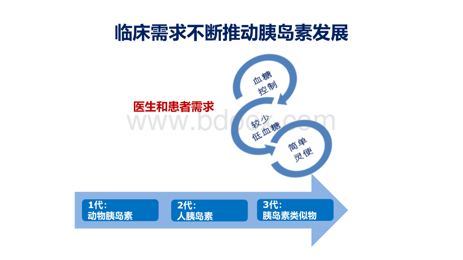 门冬胰岛素临床研究新证据PPT格式课件下载.ppt_第3页