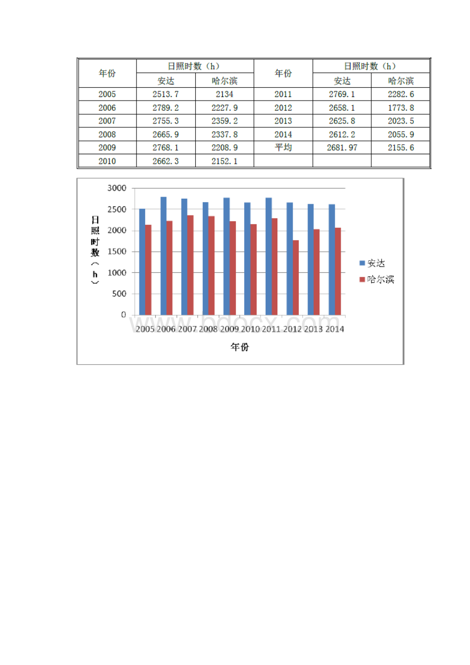 光伏逆变器安装施工方案Word文档下载推荐.docx_第3页