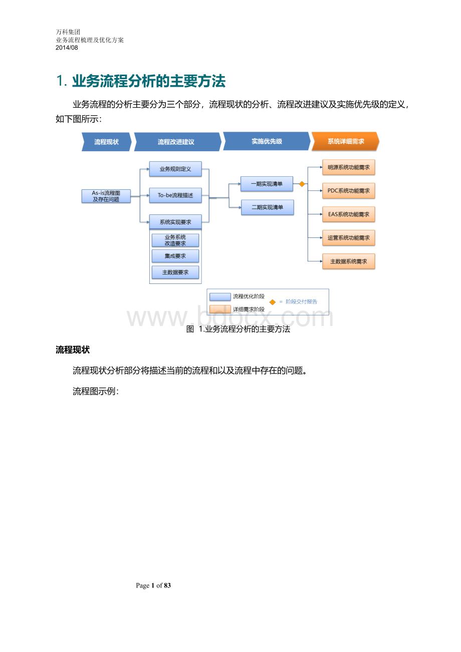 万科地产工程付款业务流程梳理及优化方案Word格式文档下载.docx_第3页