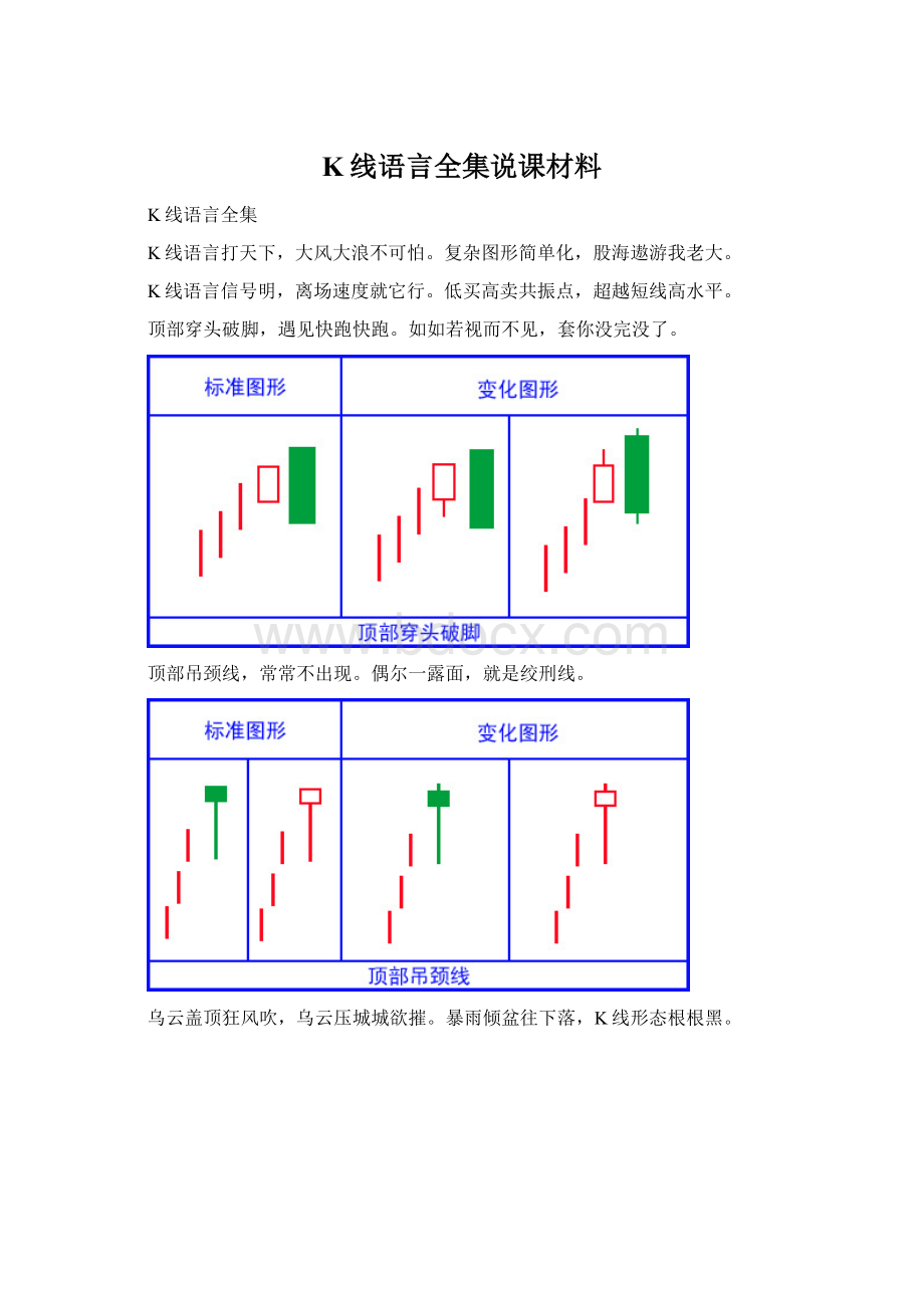 K线语言全集说课材料.docx