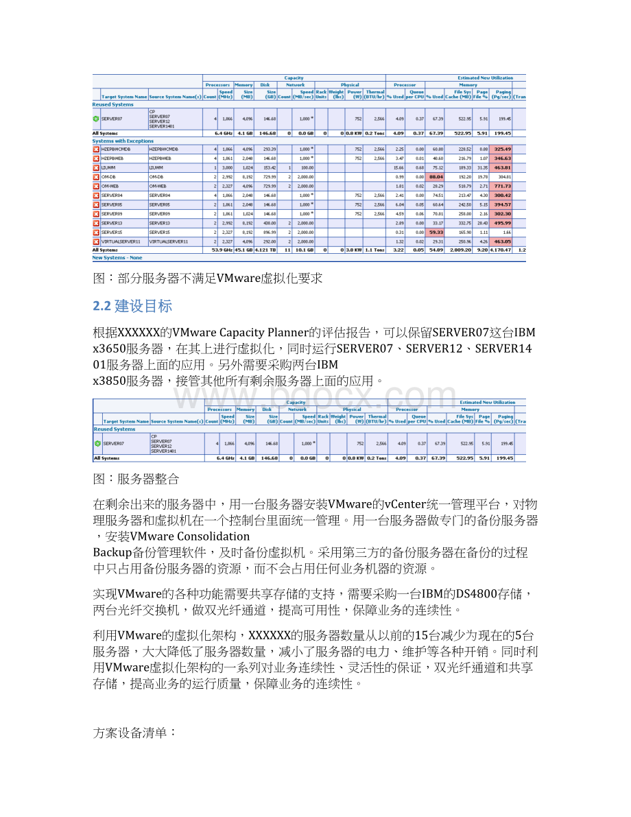 XX服务器虚拟化平台建设整合项目解决方案存档精华版.docx_第3页