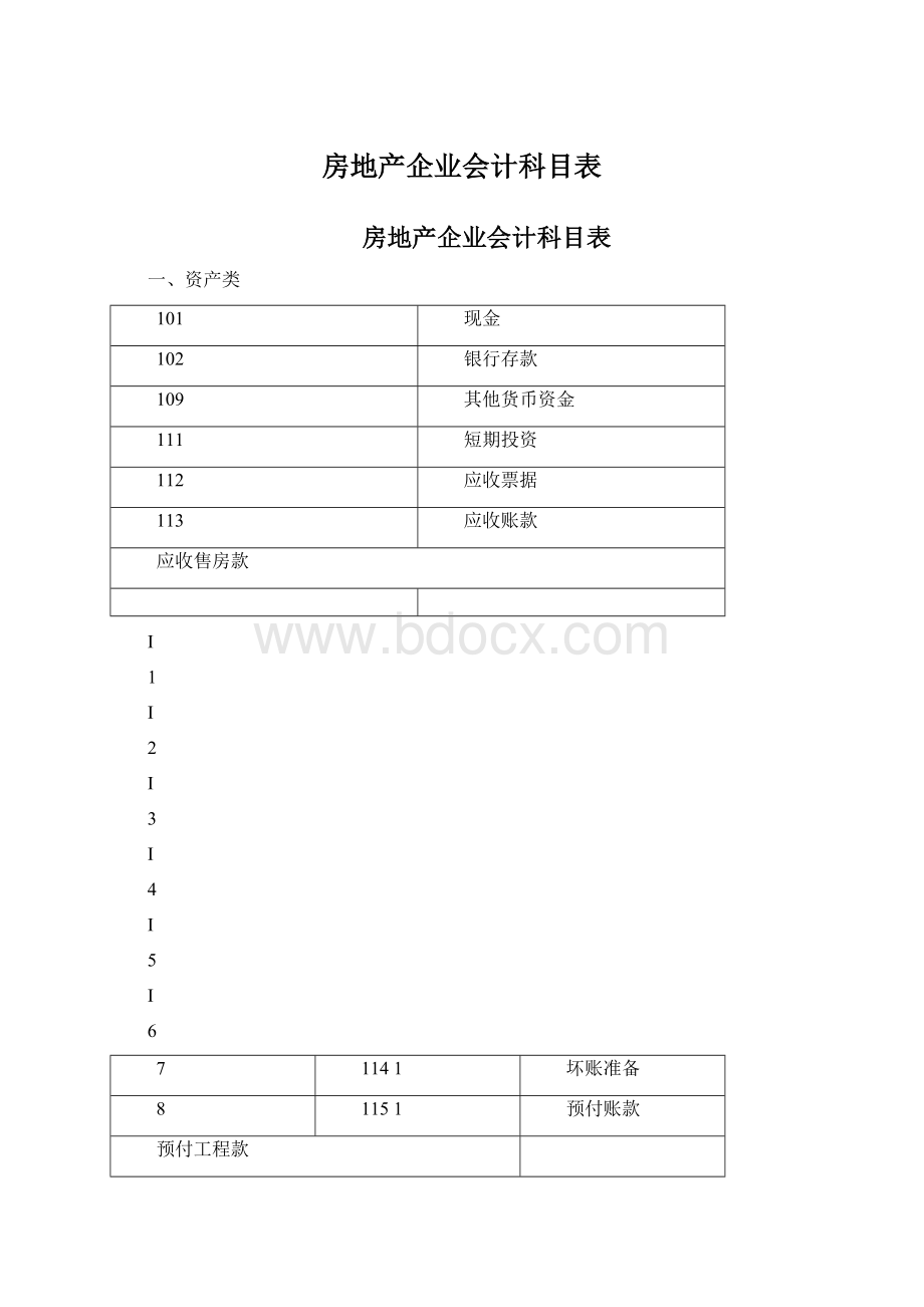 房地产企业会计科目表.docx_第1页