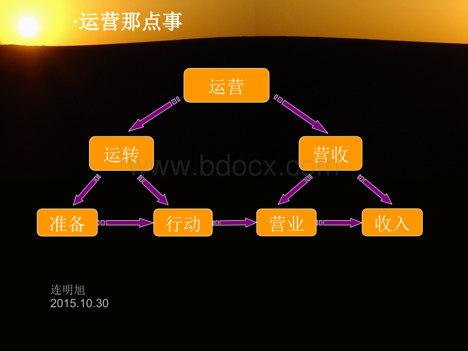 P2P互联网金融运营方案.ppt_第2页