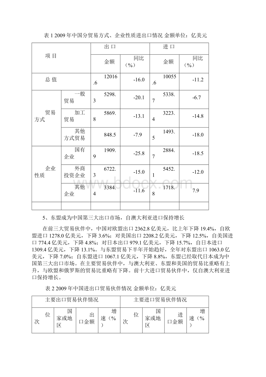 中国对外贸易形势报告.docx_第3页