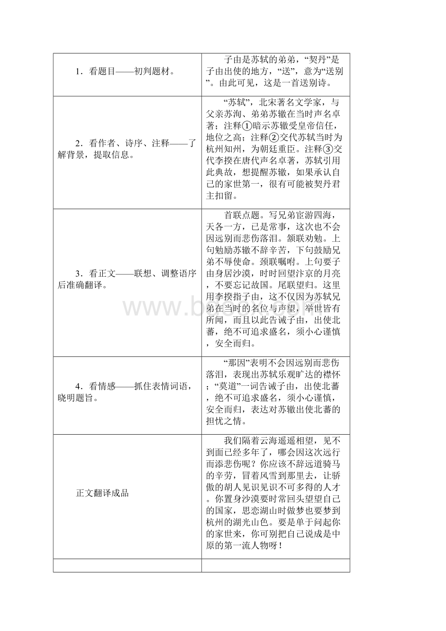 高考总复习语文文档第02部分 专题06 古代诗歌阅读 含答案.docx_第2页