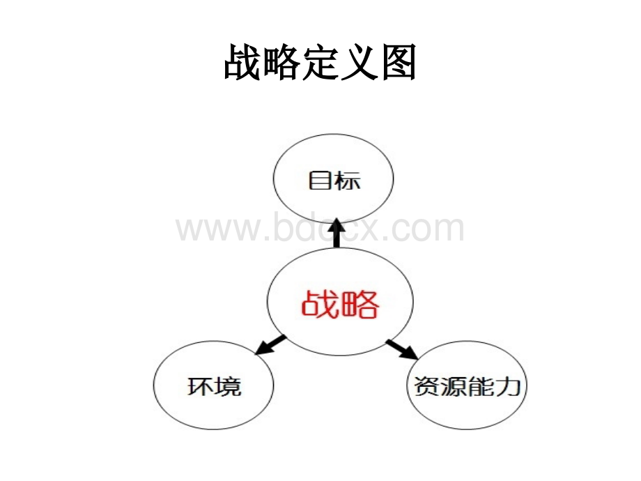 个人战略现场演示.ppt_第3页