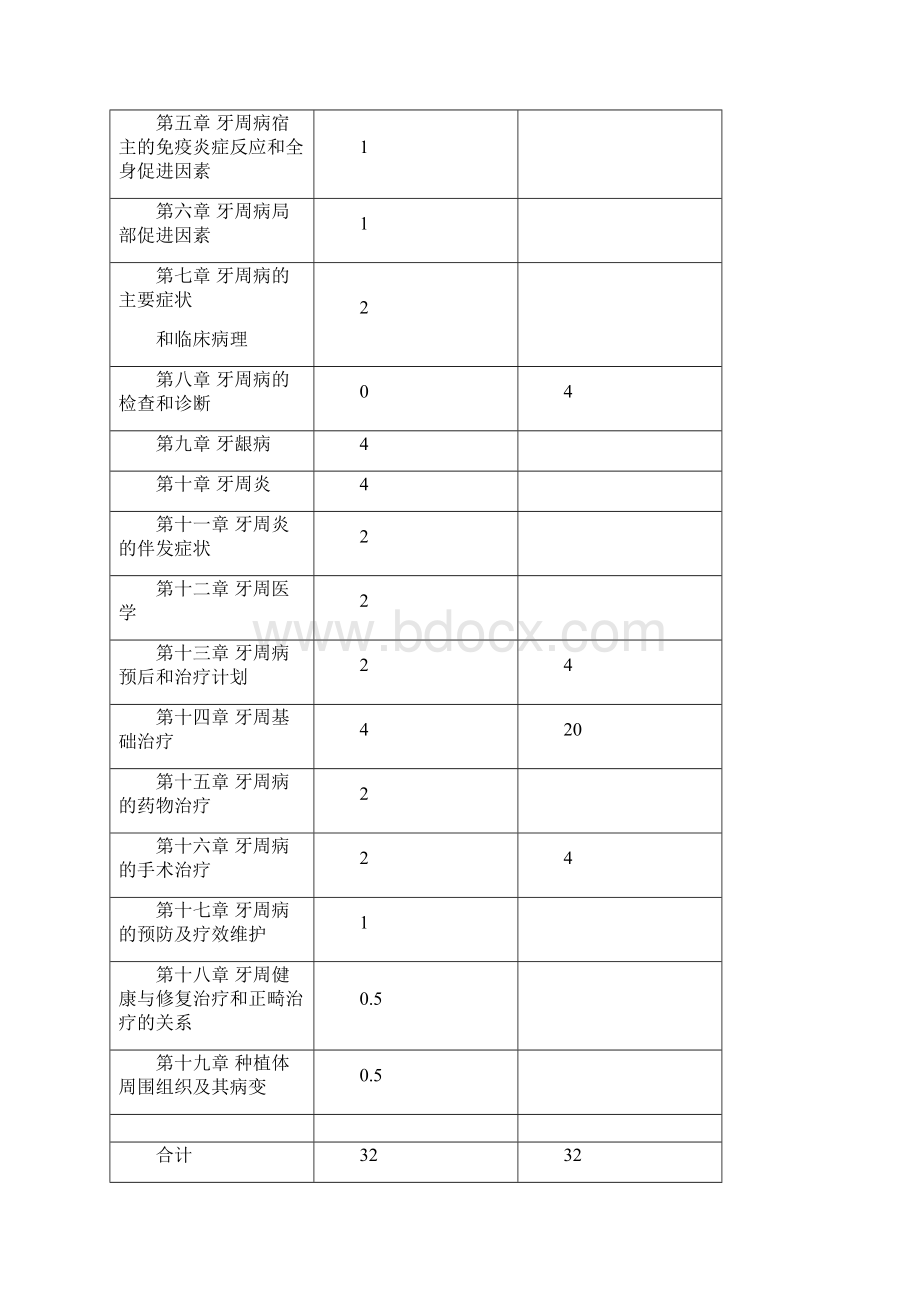 最新 牙周病学课程教学大纲教案.docx_第3页