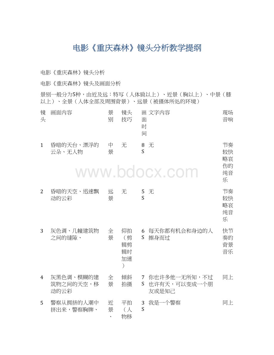 电影《重庆森林》镜头分析教学提纲.docx_第1页