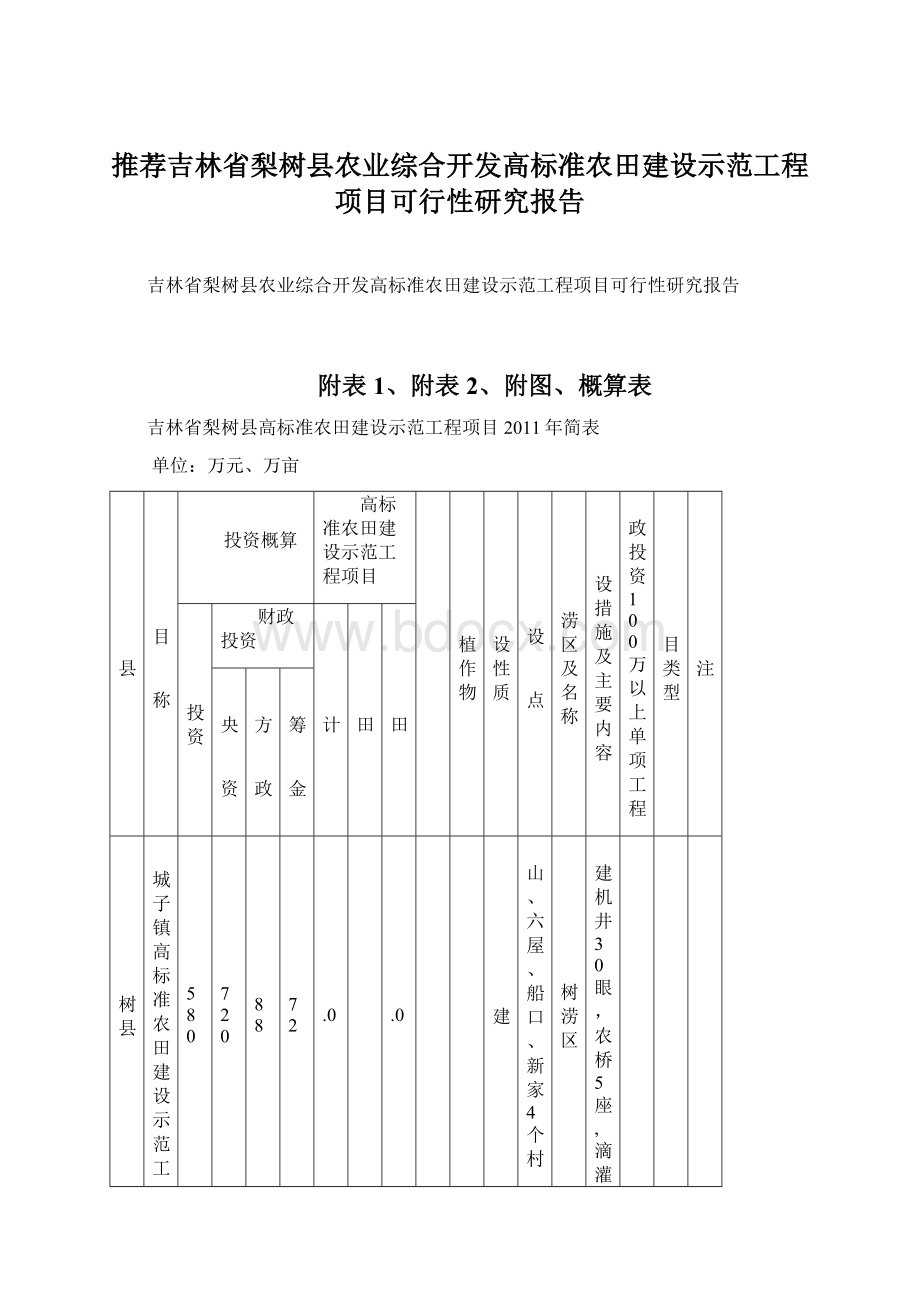 推荐吉林省梨树县农业综合开发高标准农田建设示范工程项目可行性研究报告.docx_第1页